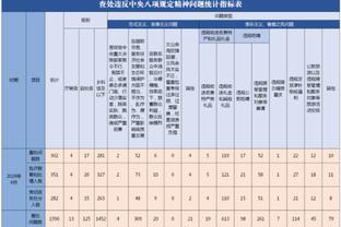 talkSPORT：曼城愿冬窗放菲利普斯离队，曼联考虑租借